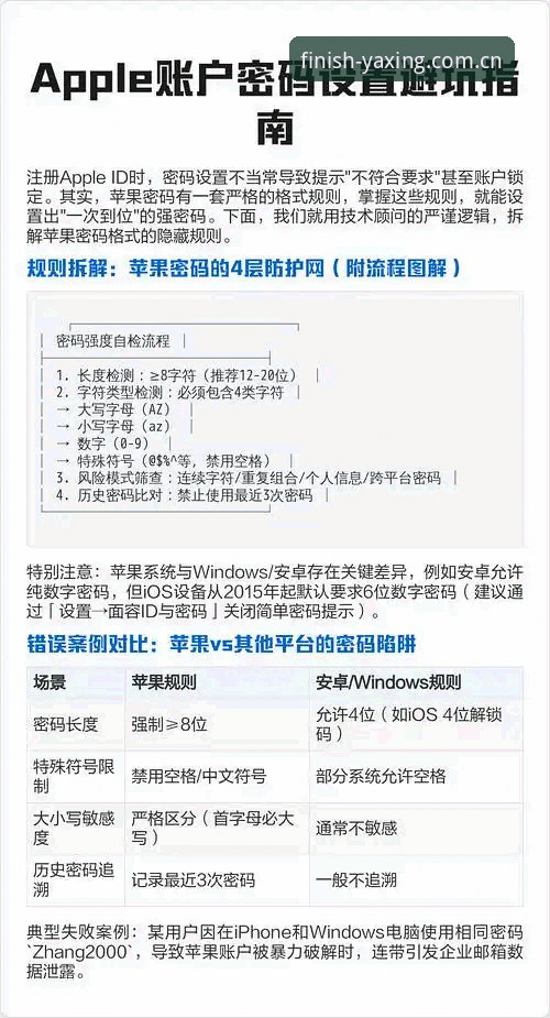 避坑指南：亚星官网苹果版注册与使用的五个实用技巧